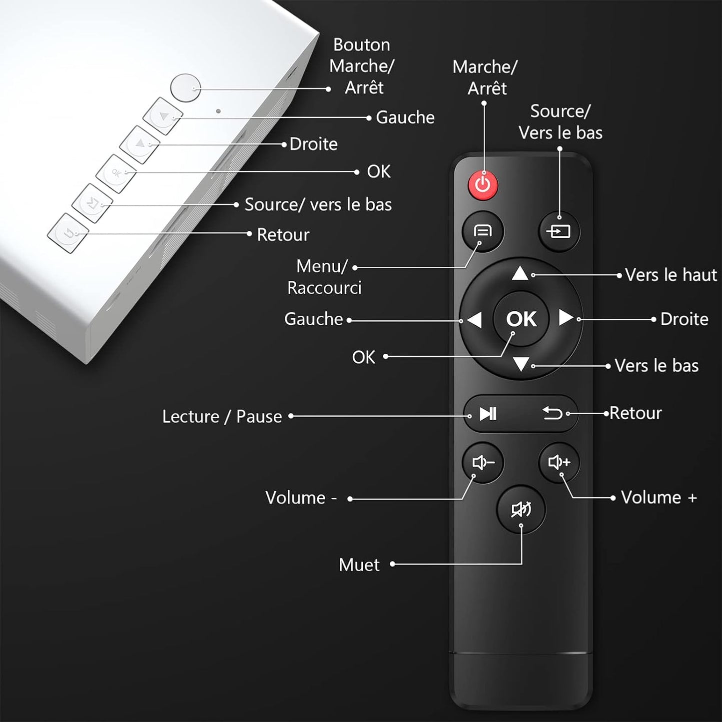Mini LED Projector